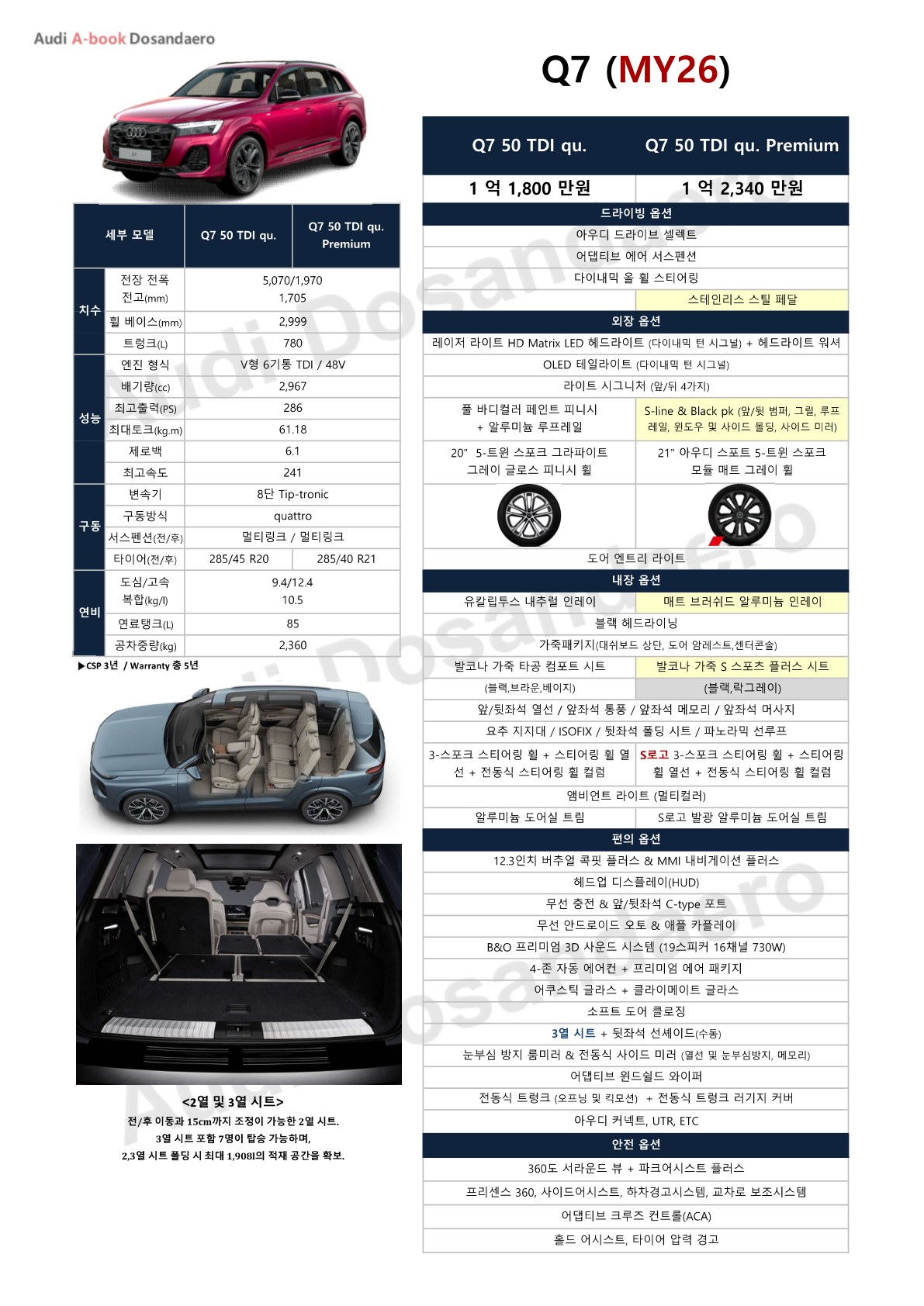 Q7 A-book 사양표